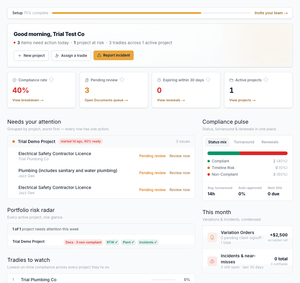 The dashboard's Portfolio risk radar and Tradies to watch panels, showing which projects and subcontractors need attention