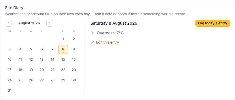 Novato Site Diary calendar showing a logged day with weather, headcount, and an edit link