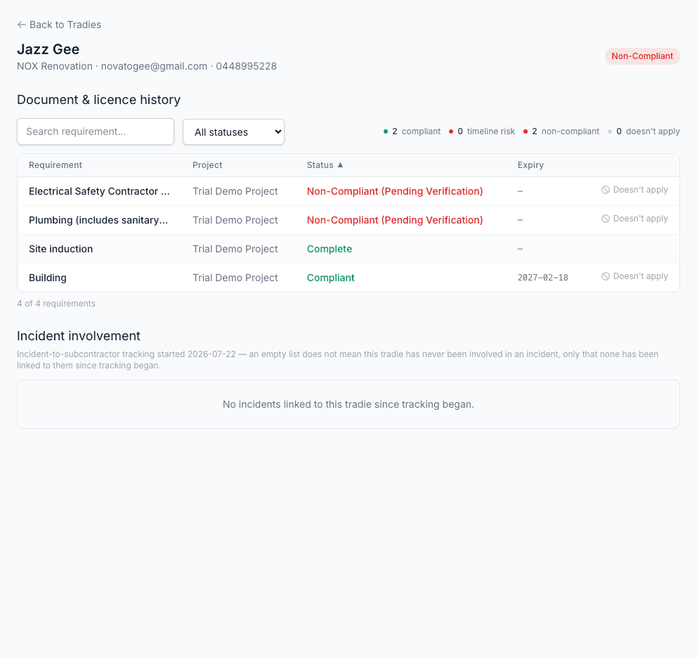A subcontractor scorecard showing their document and licence history across projects, and their incident involvement